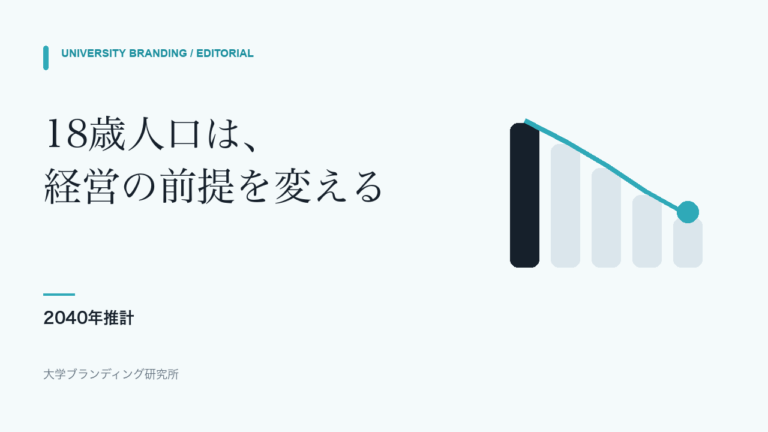 2040年へ向けて減少する18歳人口の推移図