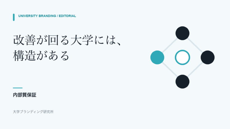 大学の継続改善を回す四つの要素の循環図
