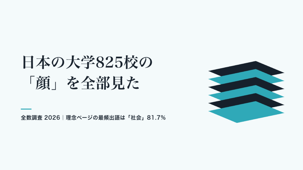 全数調査2026:日本の大学825校の理念ページを全部見た調査レポートのバナー