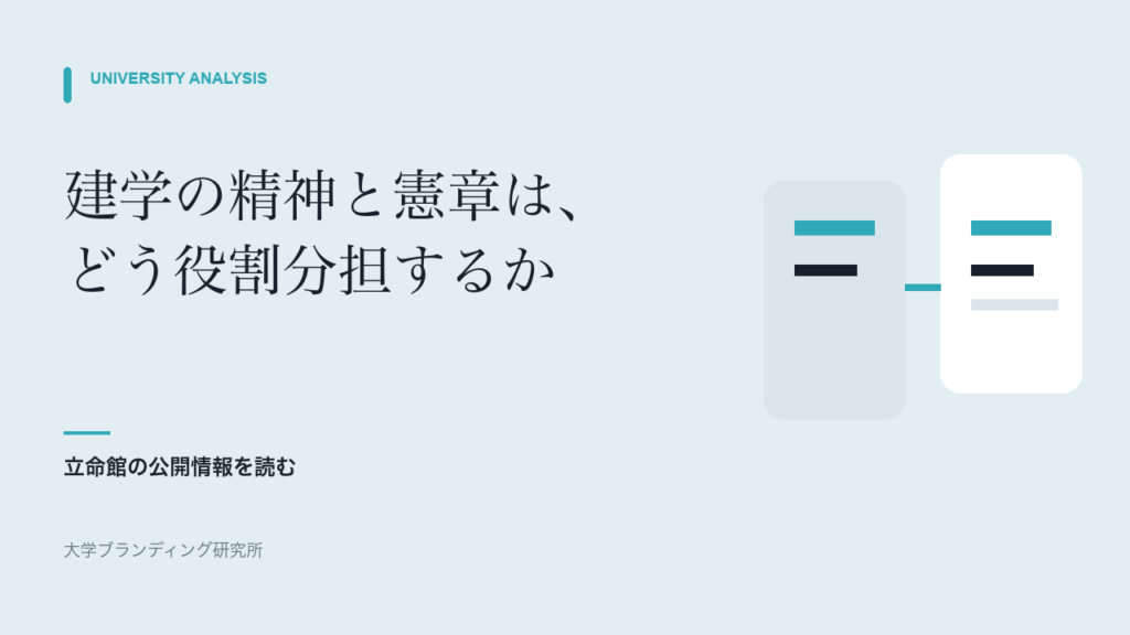 立命館の建学の精神と憲章はどう役割分担しているか