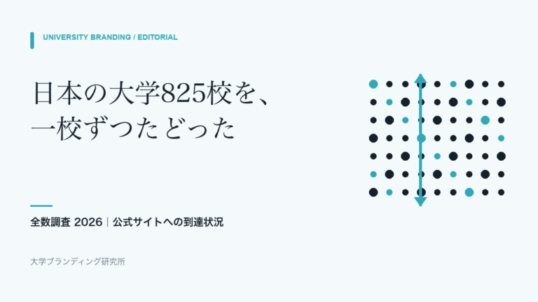 【全数調査】日本の大学825校を調査 — 公式サイトへの到達状況