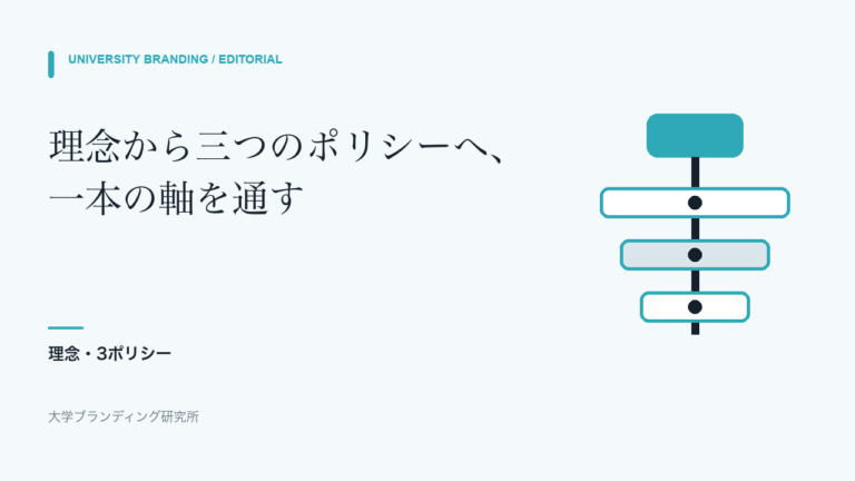 建学の精神と3つのポリシーをどうつなぐか|理念の一語を授業までたどる
