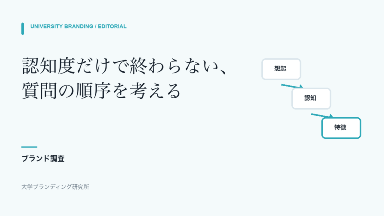 大学ブランド調査の設計方法|認知度を聞く前に、質問の順序を考える