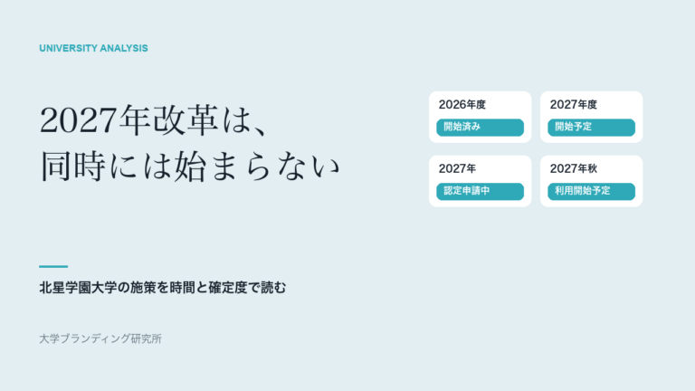 北星学園大学の2027年改革は、同時には始まらない
